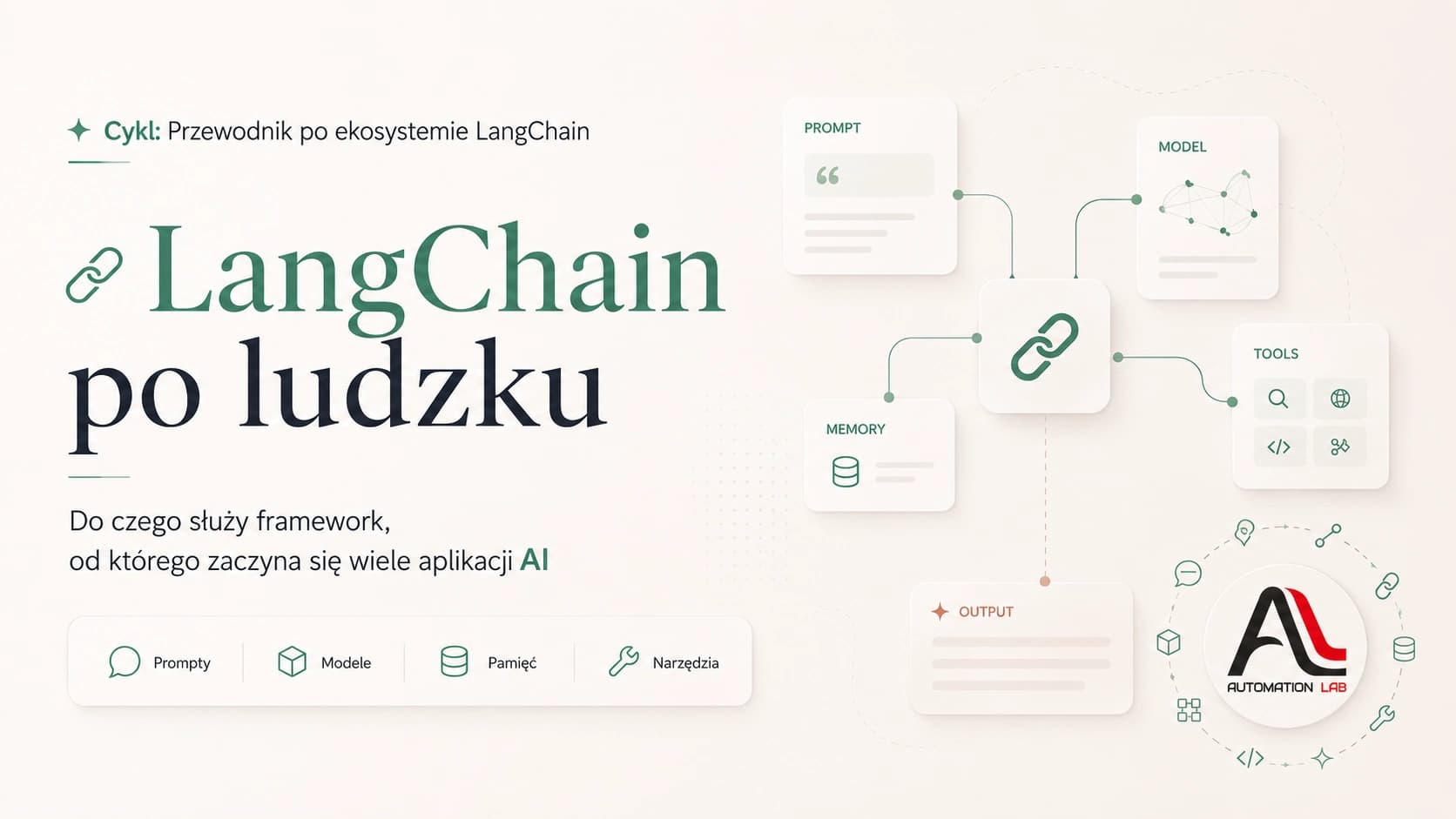 Cykl: Przewodnik po ekosystemie LangChain. LangChain po ludzku